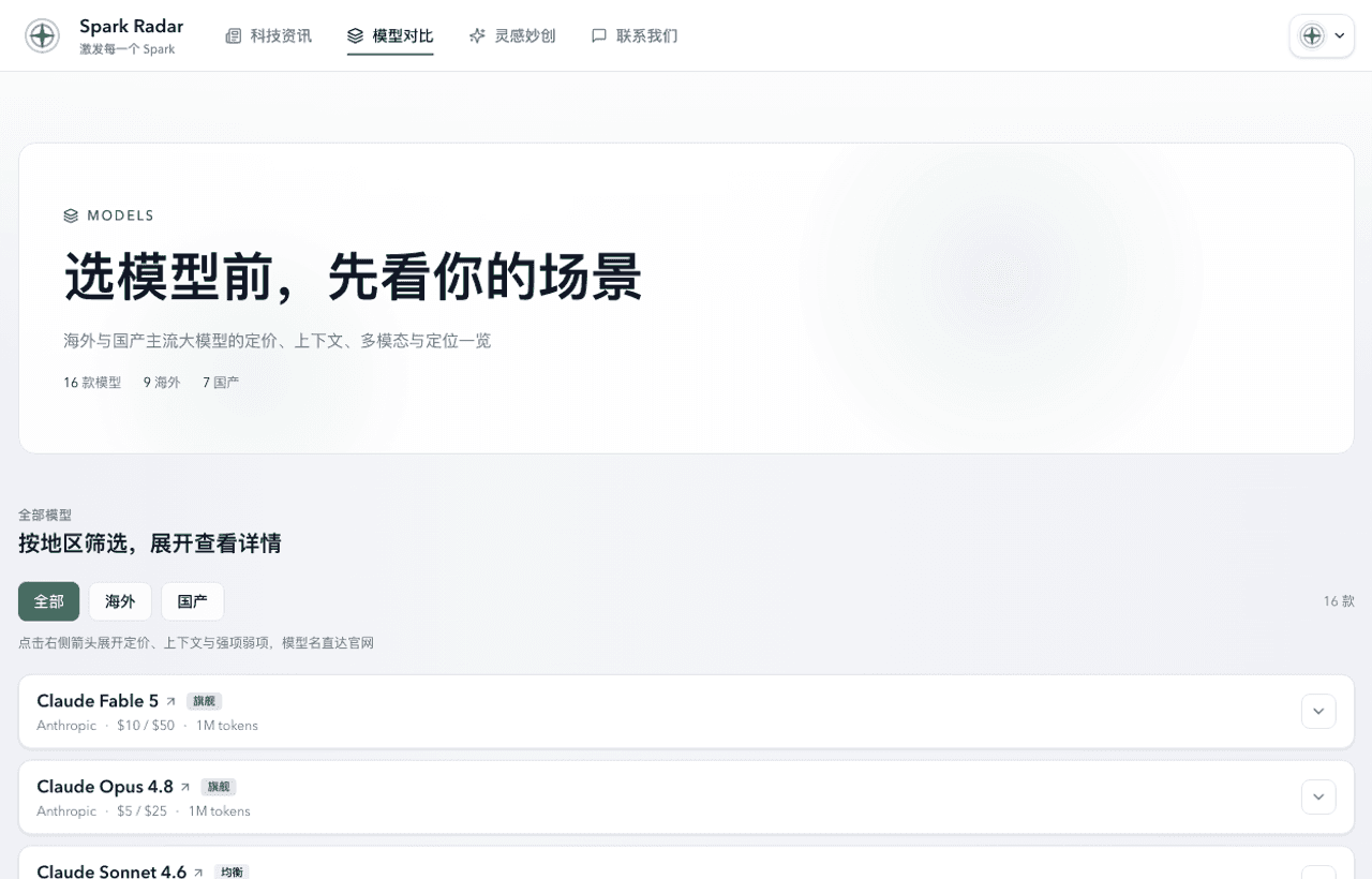 海外与国产大模型,横向一图看懂